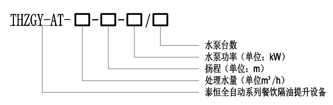 THZGY-AT系列智能隔油提升一體化設備型號